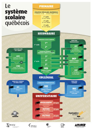 Le système scolaire québécois